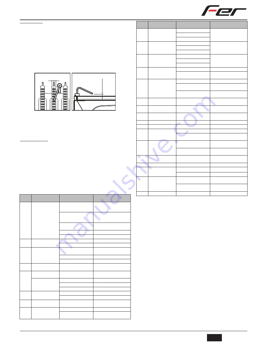 Fer FERtech F 32 D Instructions For Use, Installation And Maintenance Download Page 17