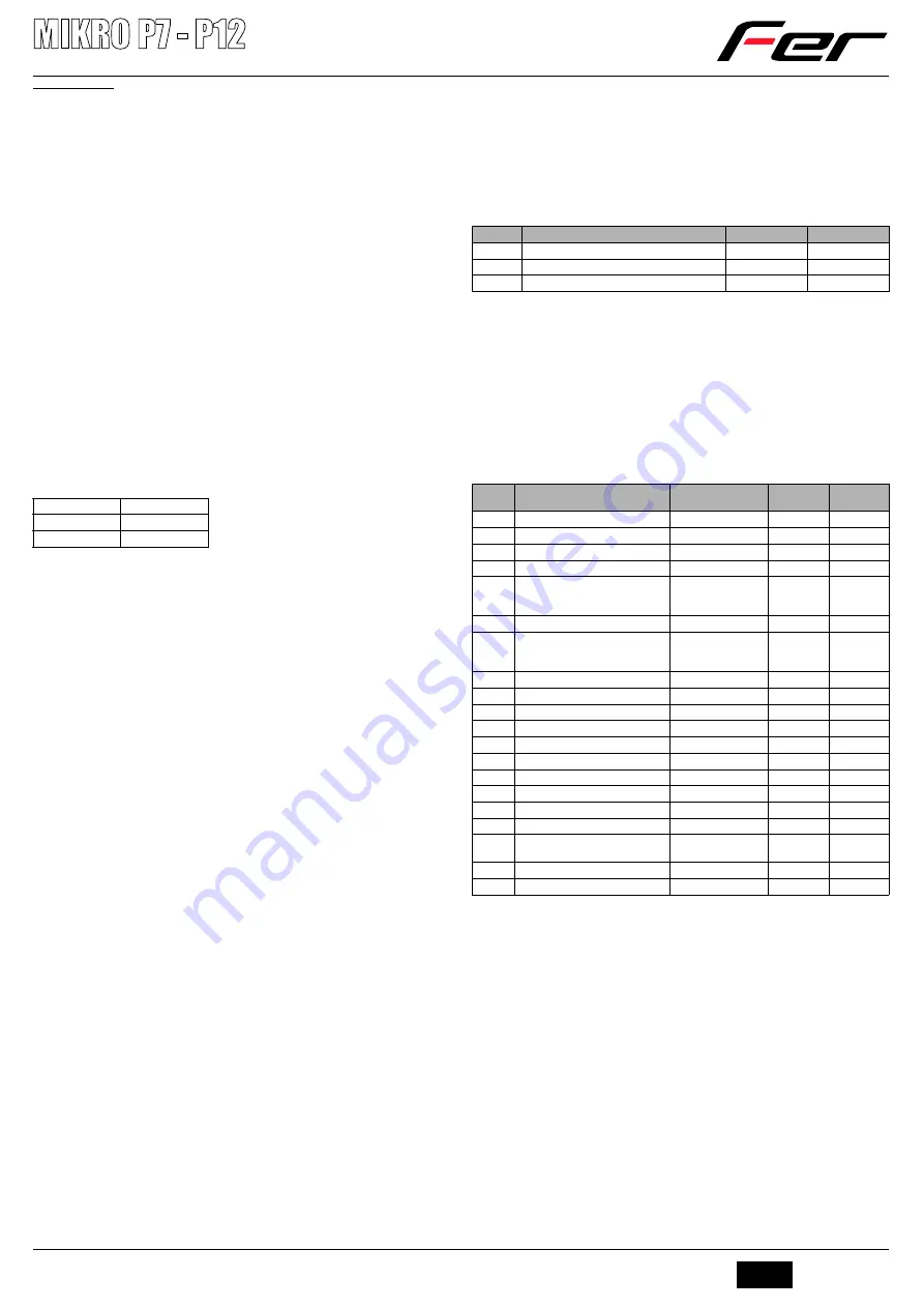 Fer MIKRO P7 Скачать руководство пользователя страница 3