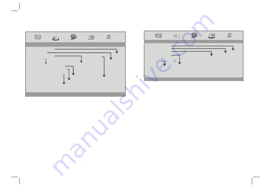 Ferguson DVD-180 User Manual Download Page 42