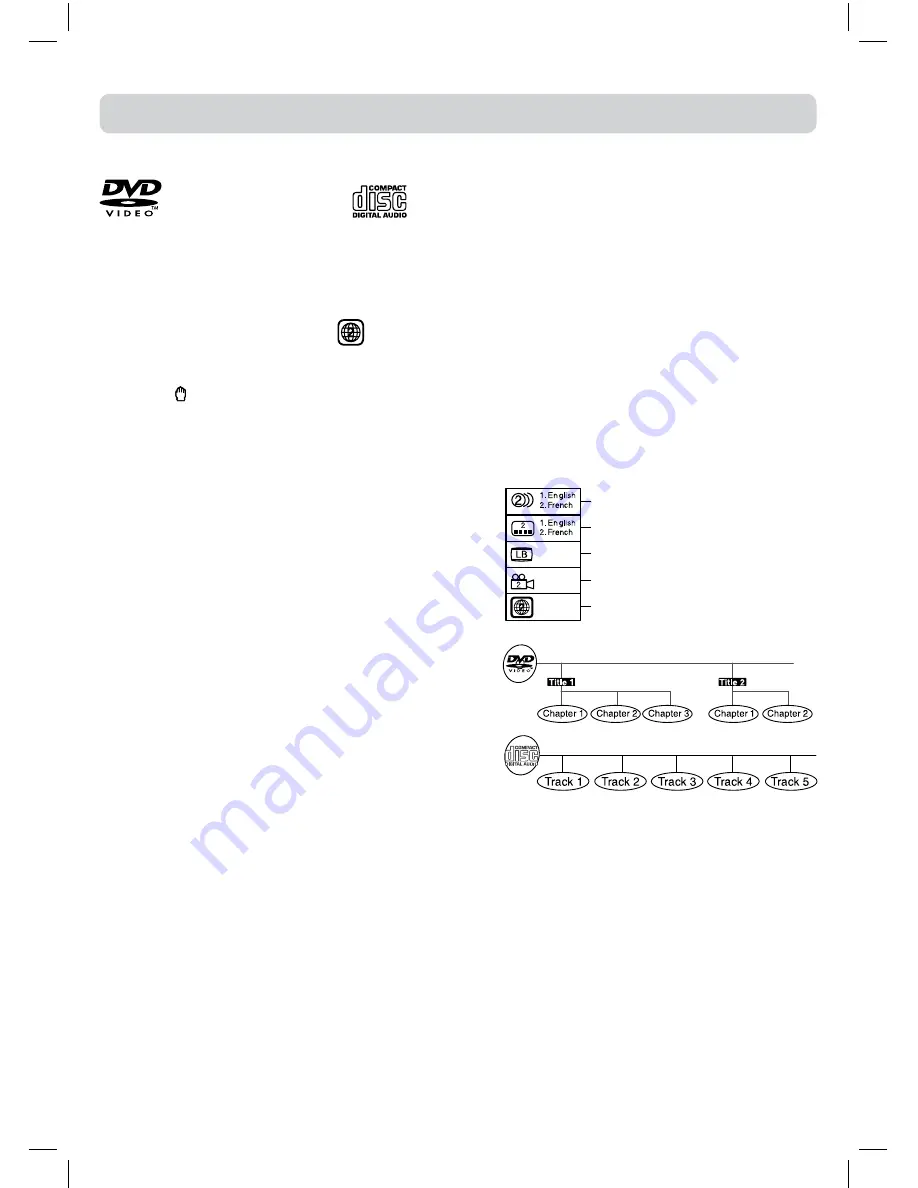 Ferguson F1915LVD Instruction Manual Download Page 5