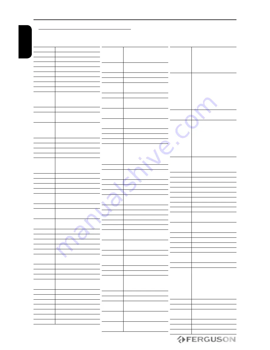 Ferguson RCU640 User Manual Download Page 10