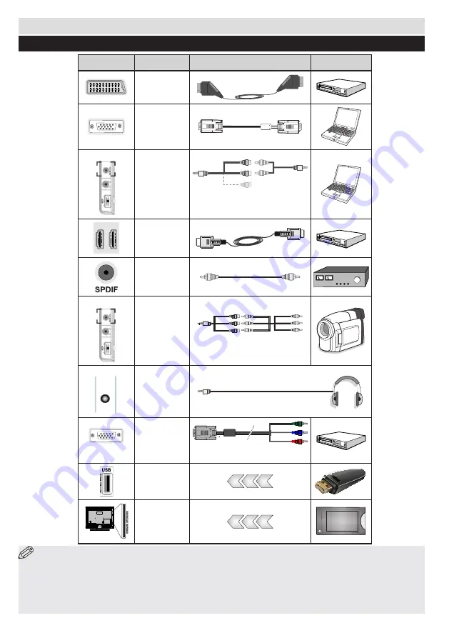 Ferguson V32125L Operating Instructions Manual Download Page 7