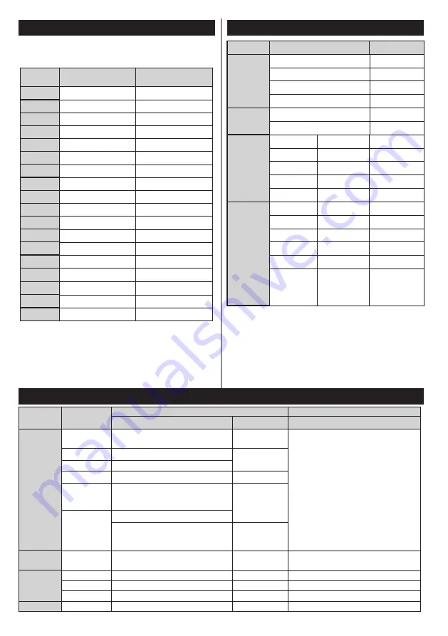 Ferguson V32125L Operating Instructions Manual Download Page 93