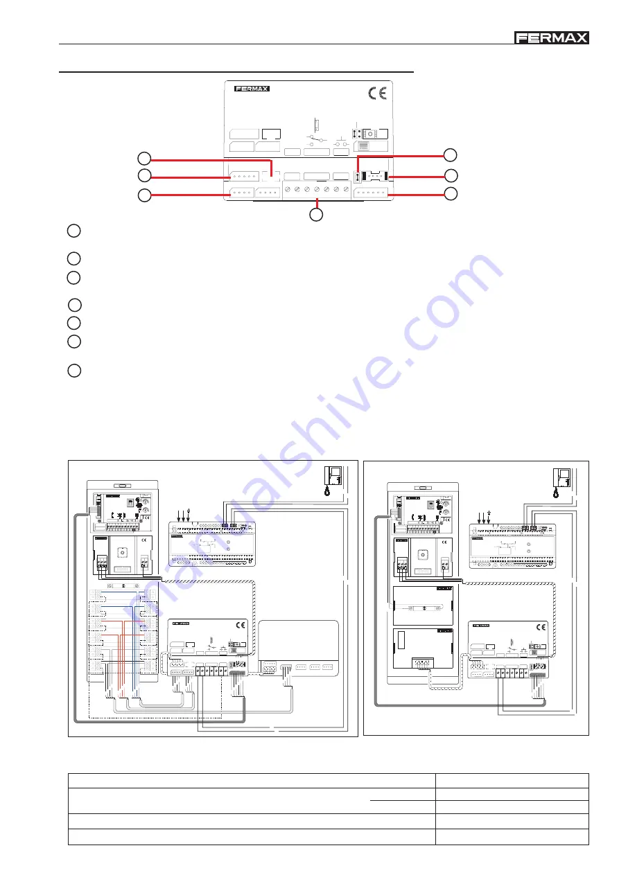 Fermax LOFT BUS2 Скачать руководство пользователя страница 23