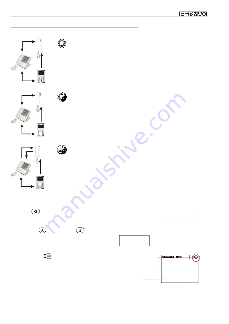 Fermax LOFT BUS2 Technical Manual Download Page 26