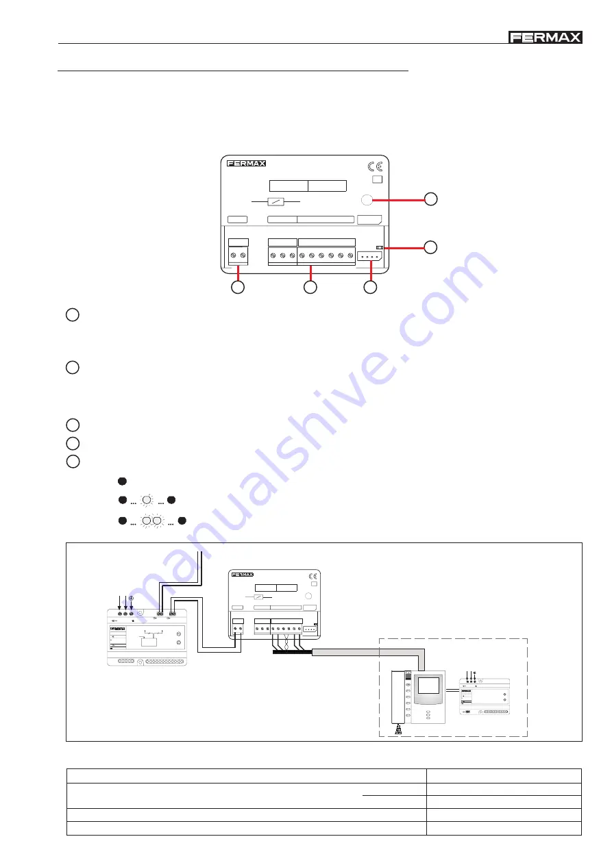 Fermax LOFT BUS2 Technical Manual Download Page 27