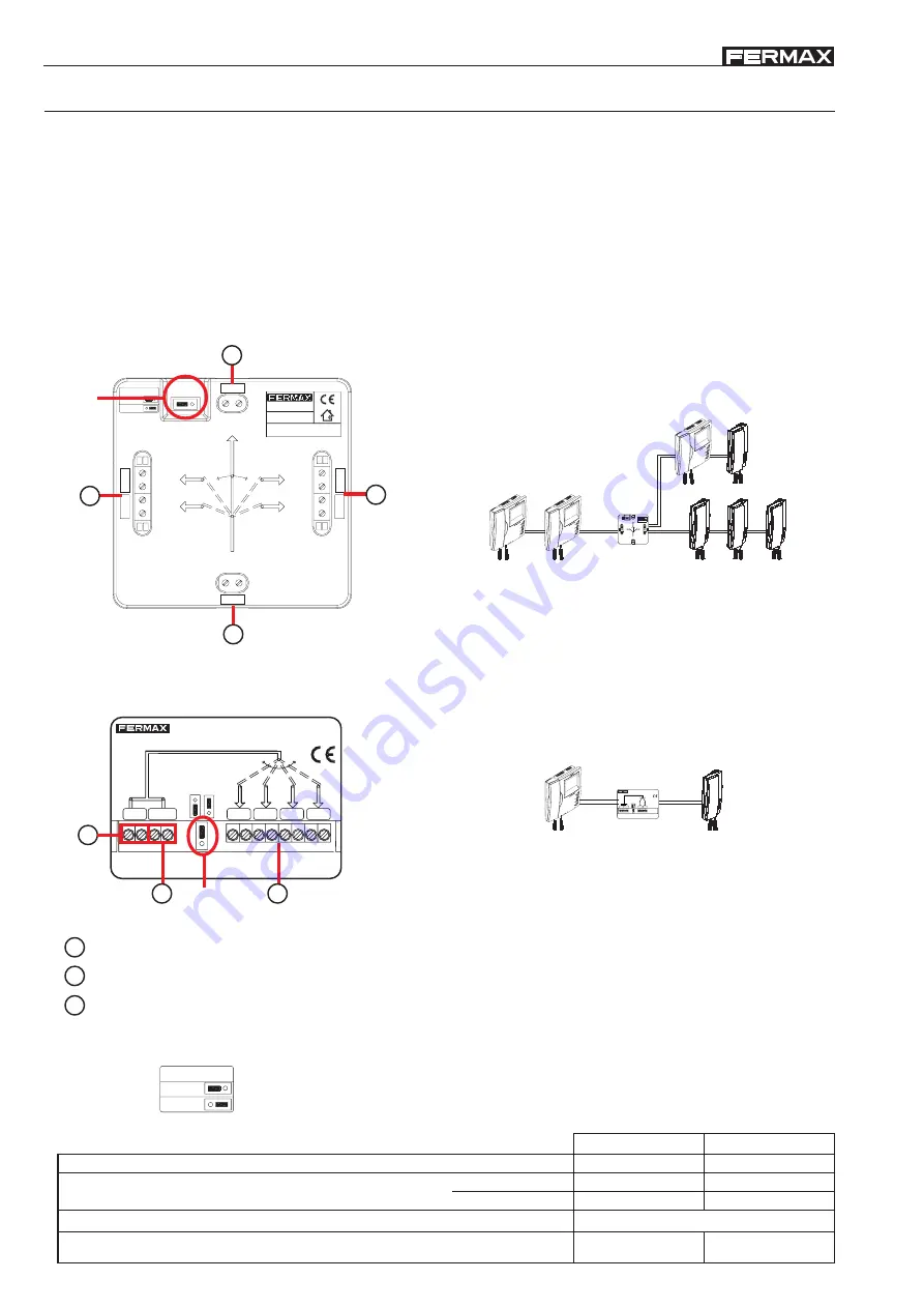 Fermax LOFT BUS2 Technical Manual Download Page 32