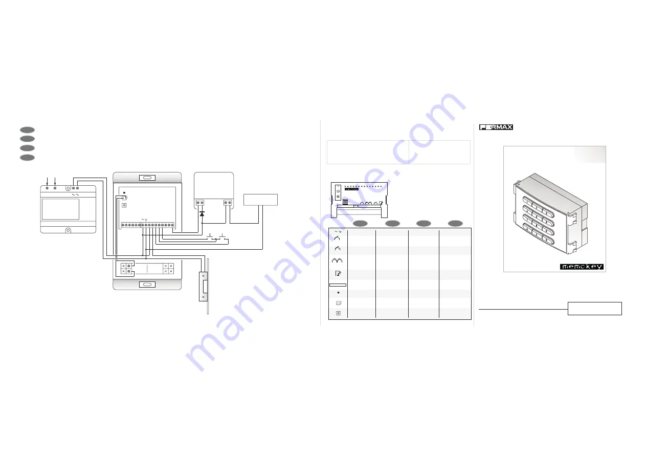 Fermax MEMOKEY 100 Скачать руководство пользователя страница 2