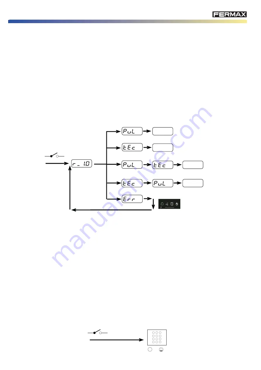 Fermax SKYLINE MDS 7460 Technical Book Download Page 9