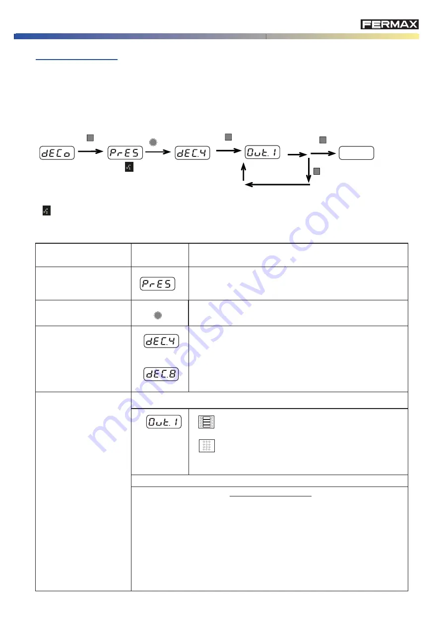 Fermax SKYLINE MDS 7460 Technical Book Download Page 16