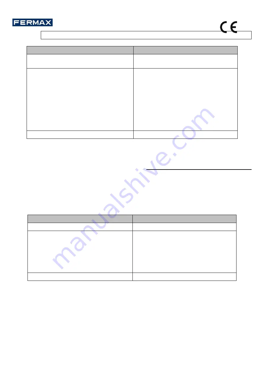 Fermax STAND-ALONE CONTROLLER 1 DOOR WG Скачать руководство пользователя страница 49