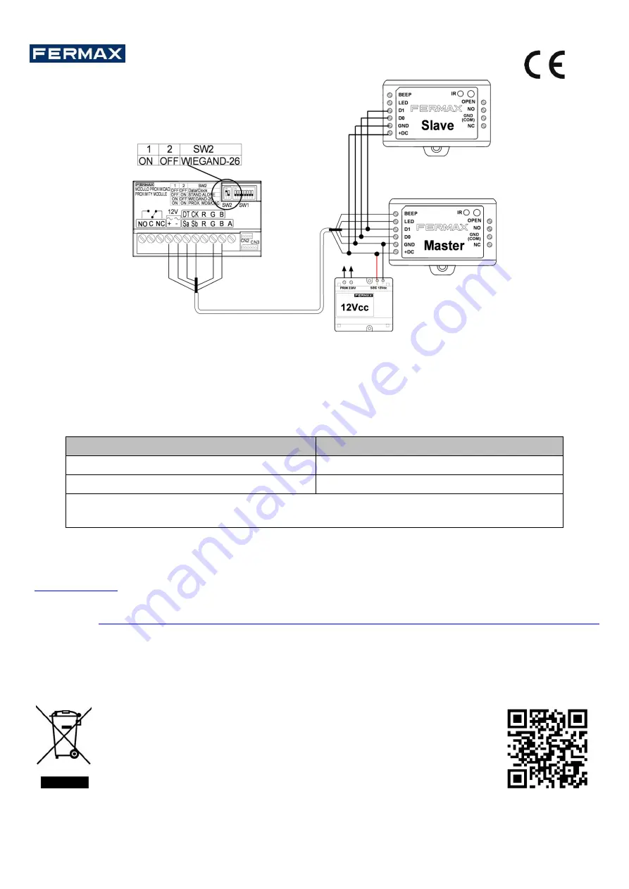 Fermax STAND-ALONE CONTROLLER 1 DOOR WG Скачать руководство пользователя страница 51