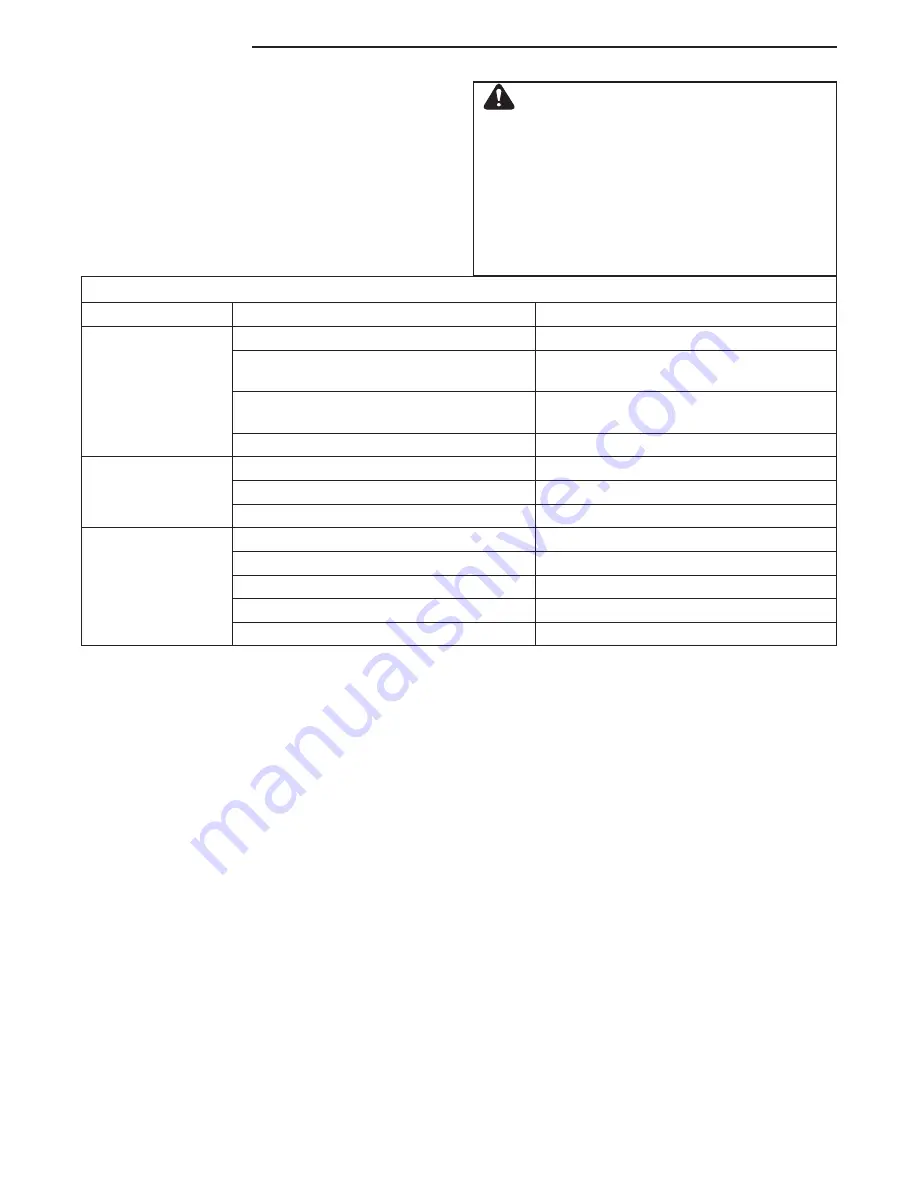 Ferris 5600001 Operator'S Manual Download Page 32