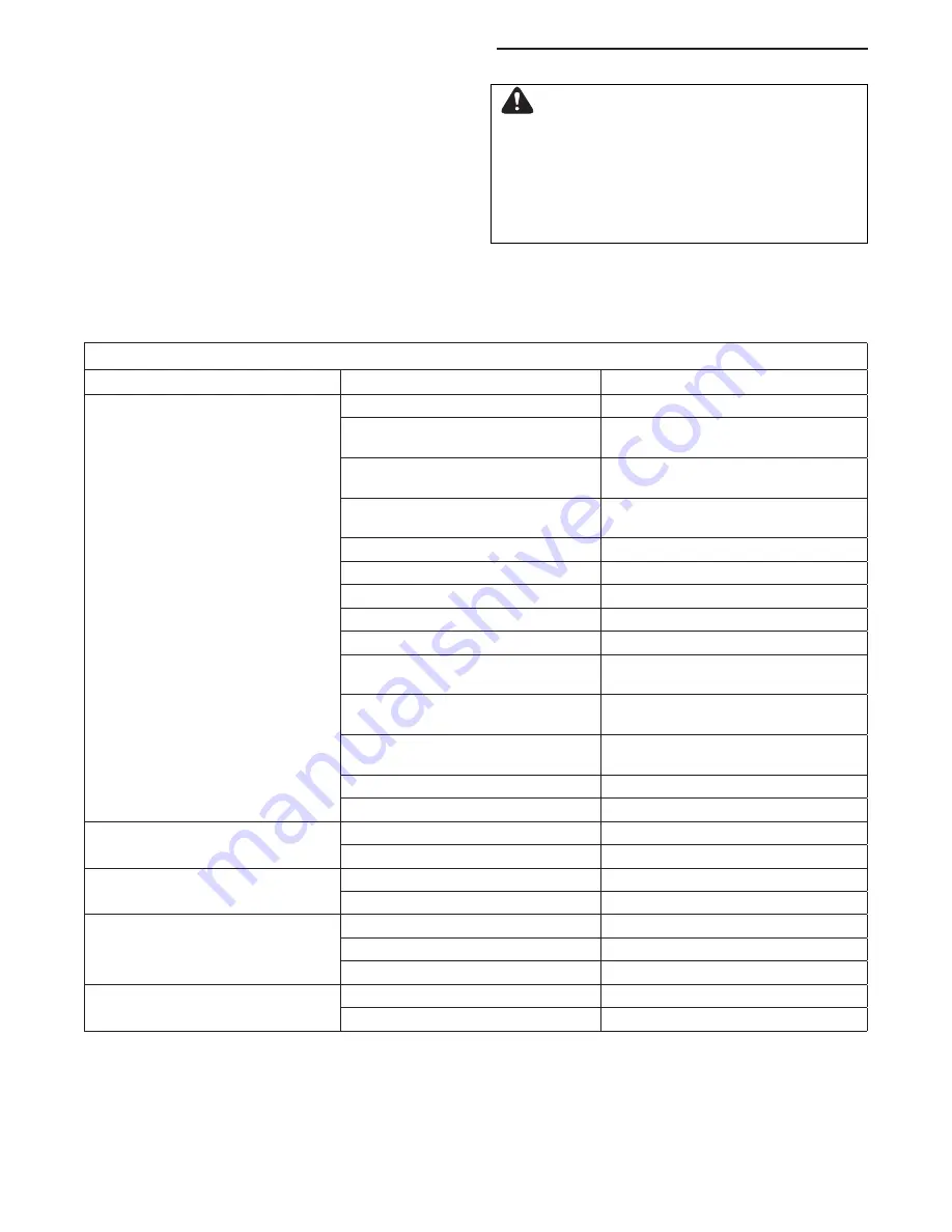 Ferris 5900591 Operator'S Manual Download Page 38