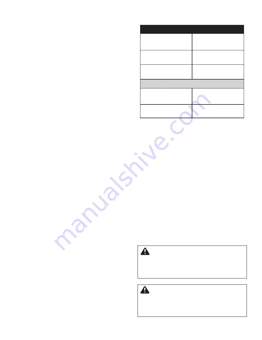 Ferris 5900858 Operator'S Manual Download Page 2