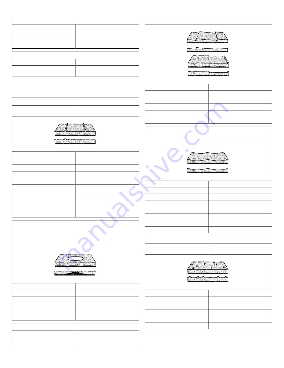 Ferris 5901736 Operator'S Manual Download Page 28