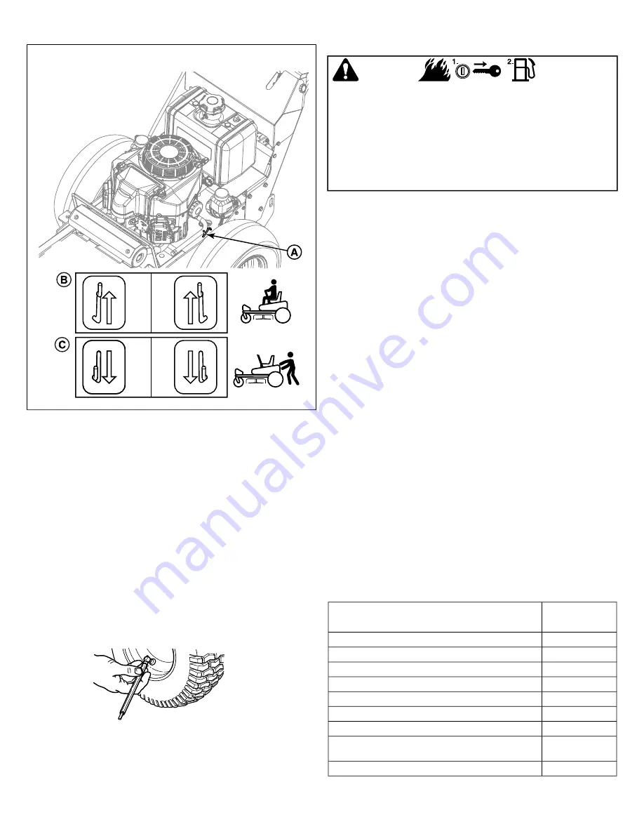 Ferris FW25 Series Operator'S Manual Download Page 18