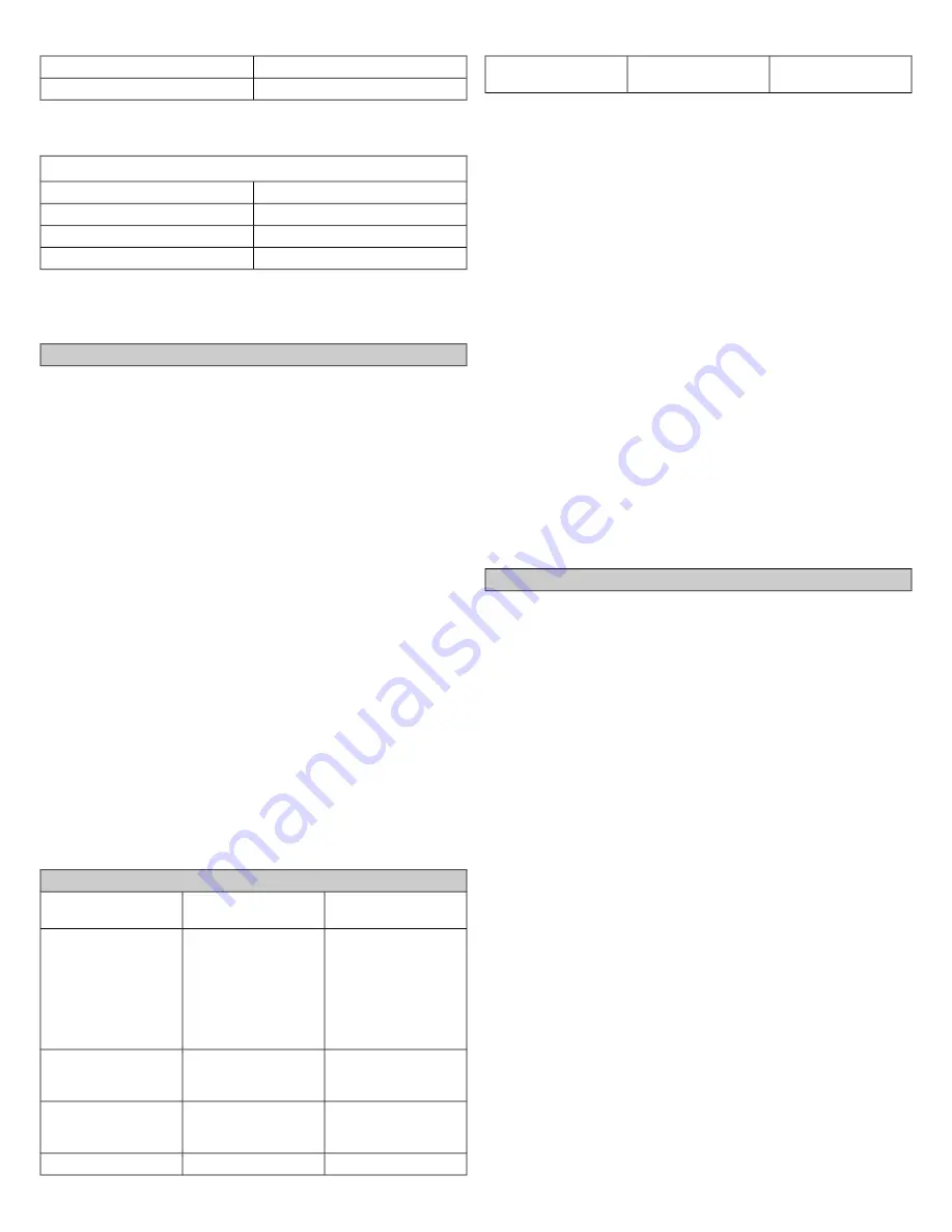 Ferris FW25 Series Operator'S Manual Download Page 22