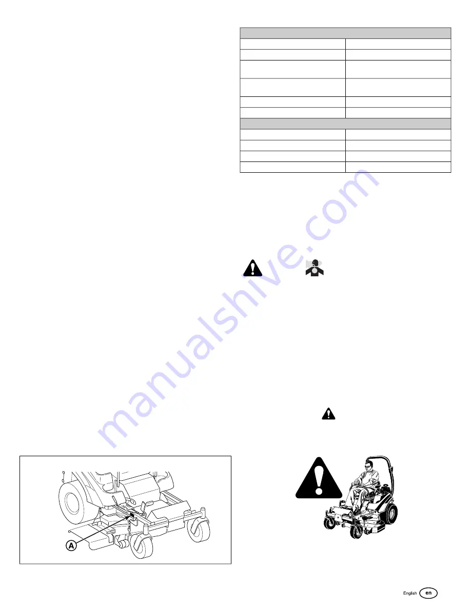 Ferris IS600ZB2544 Operator'S Manual Download Page 3