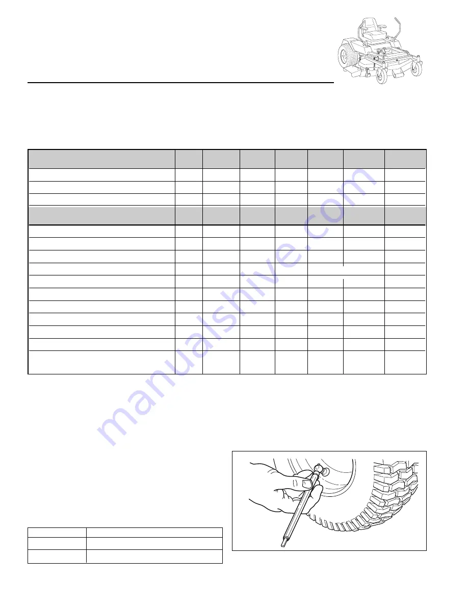 Ferris ISZKAV23/52 Operator'S Manual Download Page 16