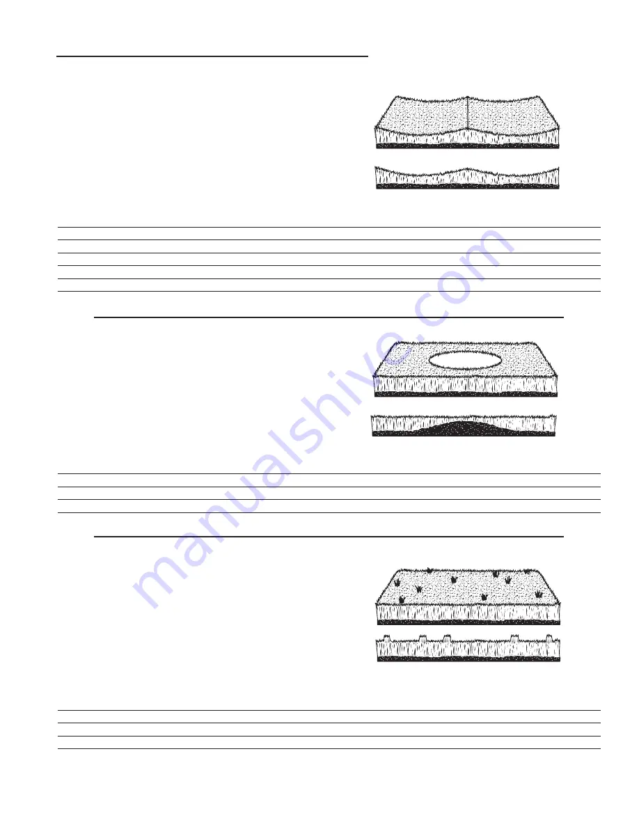 Ferris UltraBelt GD BGF36KAV15 Operator'S Manual Download Page 33