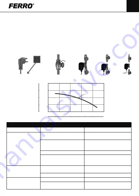 Ferro CP15-1.5 Installation And Operation Manual Download Page 23