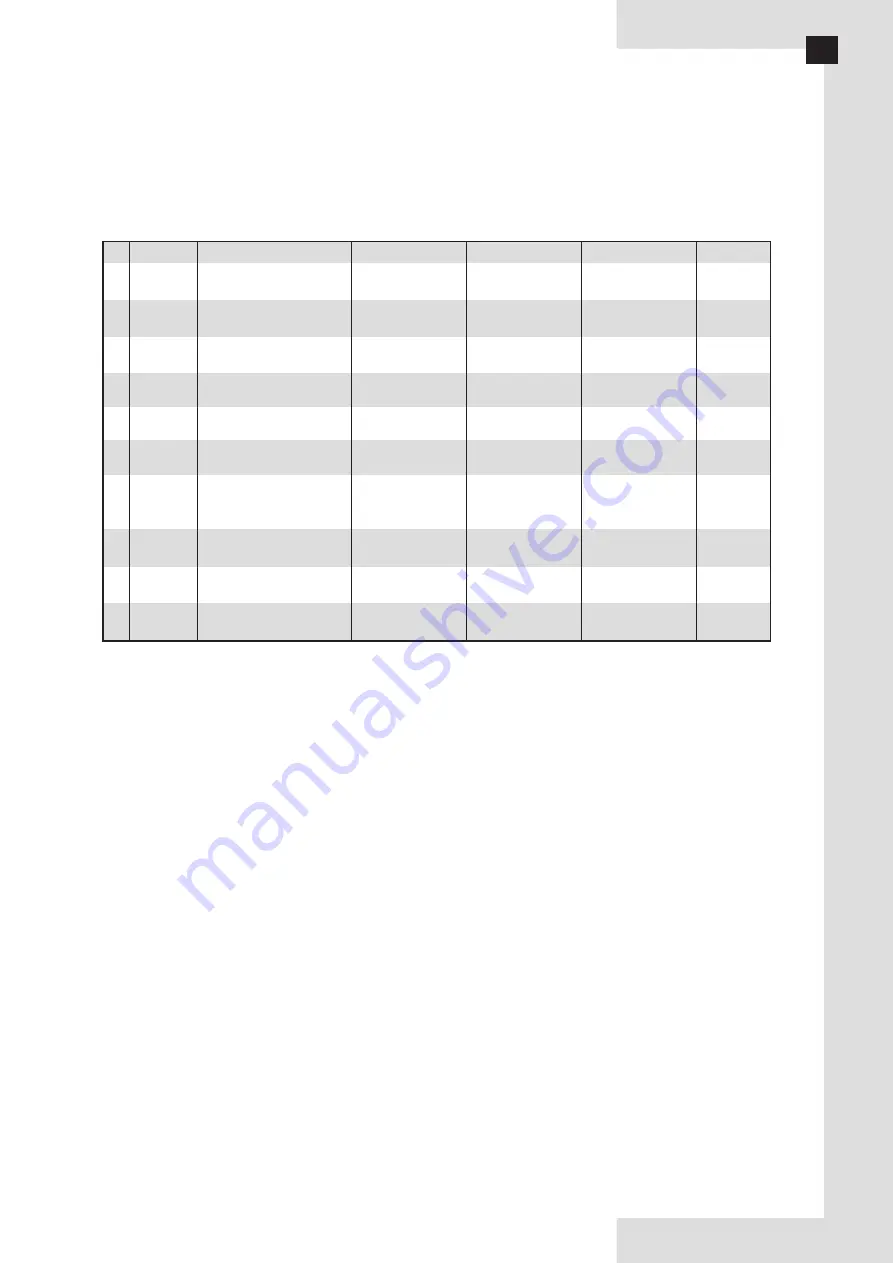 Ferroli 150-3V Installation, Maintenance And User Manual Download Page 19