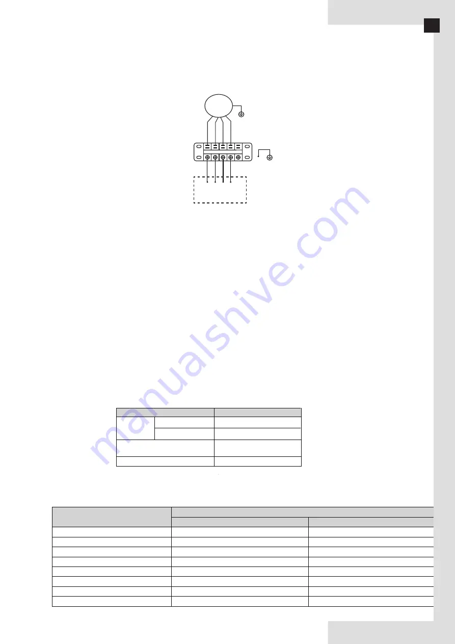 Ferroli 150-3V Installation, Maintenance And User Manual Download Page 103