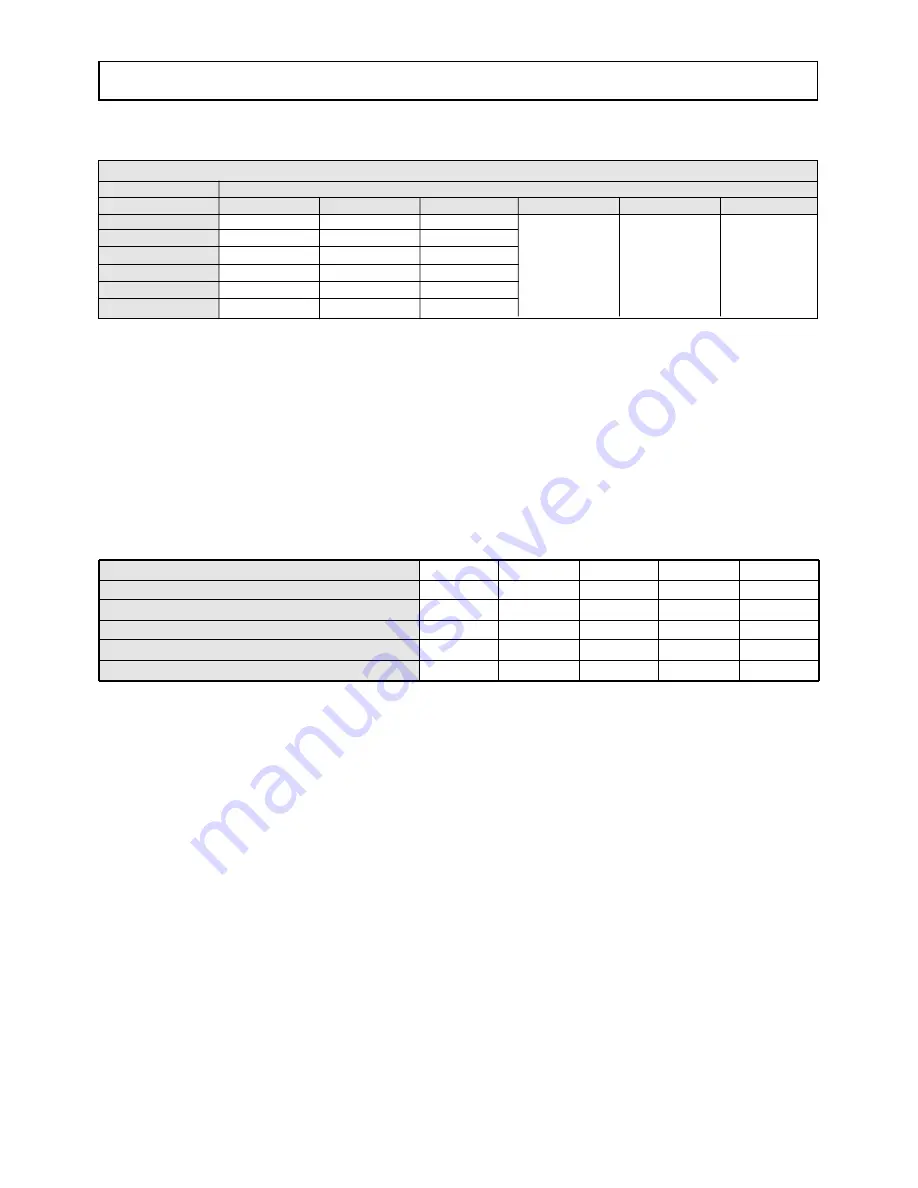 Ferroli 150.4 Technical Manual Download Page 22