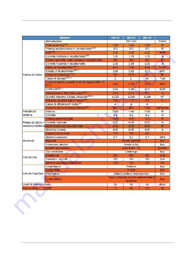 Ferroli AQUA1 PLUS Installation And Maintenance Manual Download Page 8