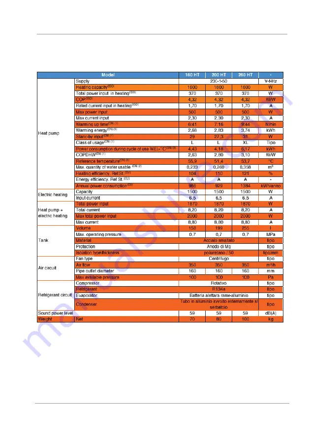 Ferroli AQUA1 PLUS Installation And Maintenance Manual Download Page 30