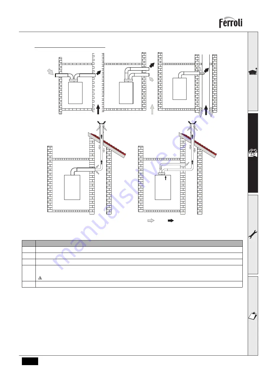 Ferroli BLUEHELIX TECH RRT 24 H Скачать руководство пользователя страница 69