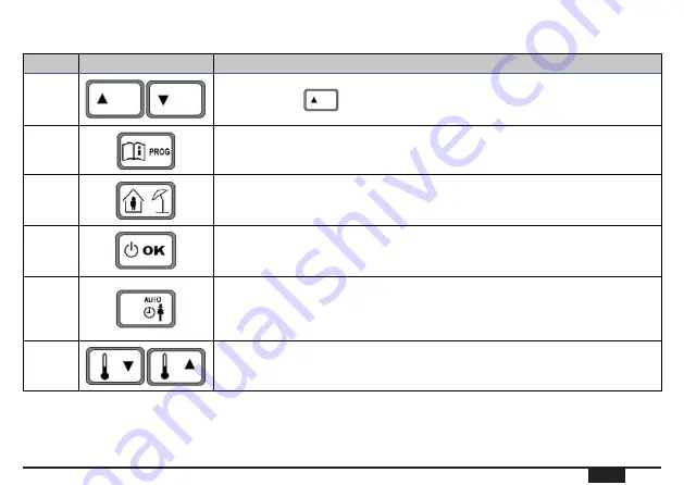 Ferroli CRONO REM User Manual Download Page 37