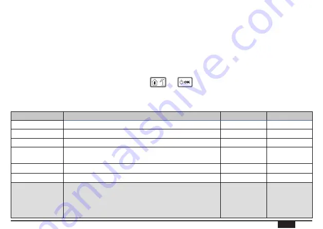 Ferroli CRONO REM User Manual Download Page 229