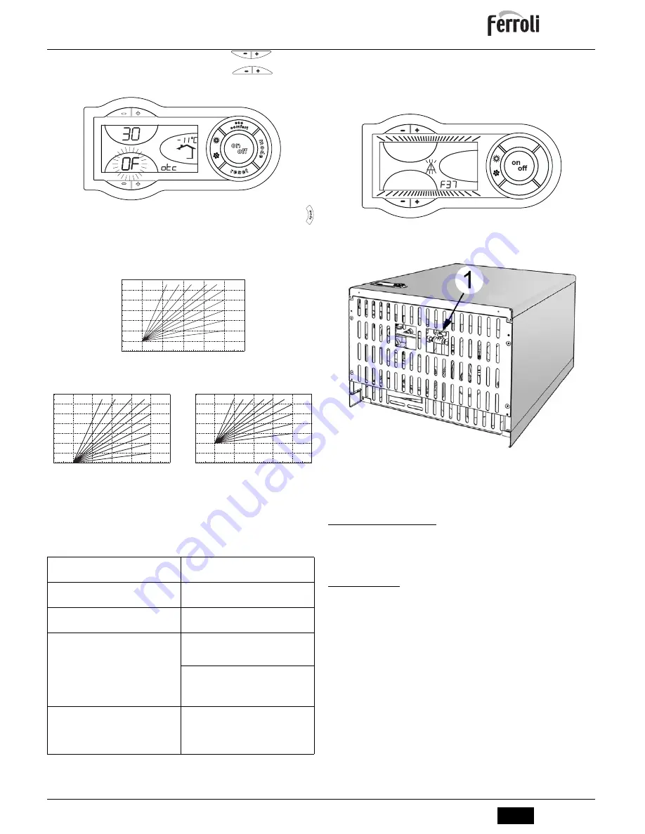 Ferroli DIVAtop 60 F Instructions For Use, Installation And Maintenance Download Page 4