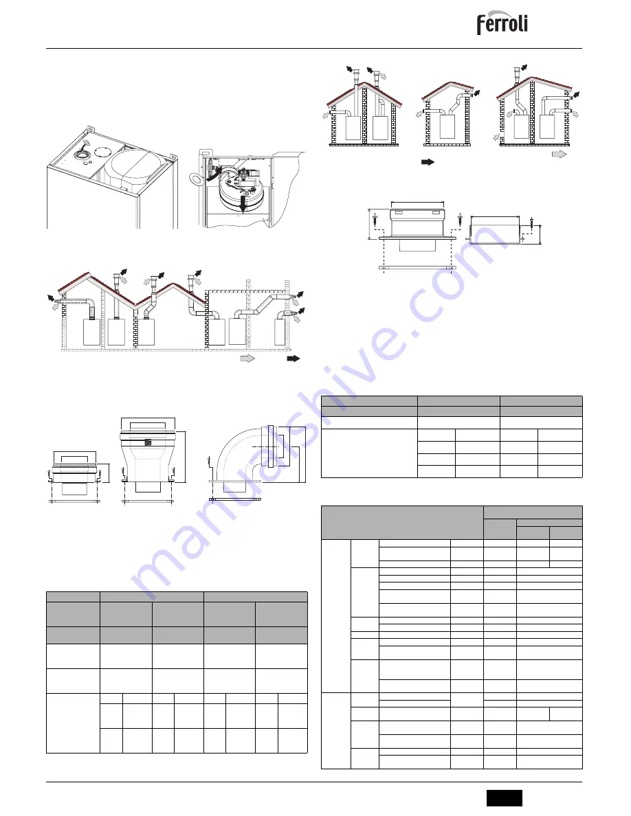 Ferroli DIVAtop 60 F Instructions For Use, Installation And Maintenance Download Page 6