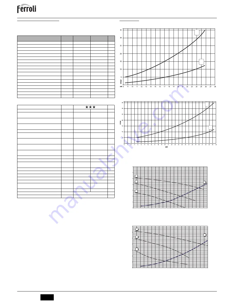 Ferroli DIVAtop 60 F Instructions For Use, Installation And Maintenance Download Page 11