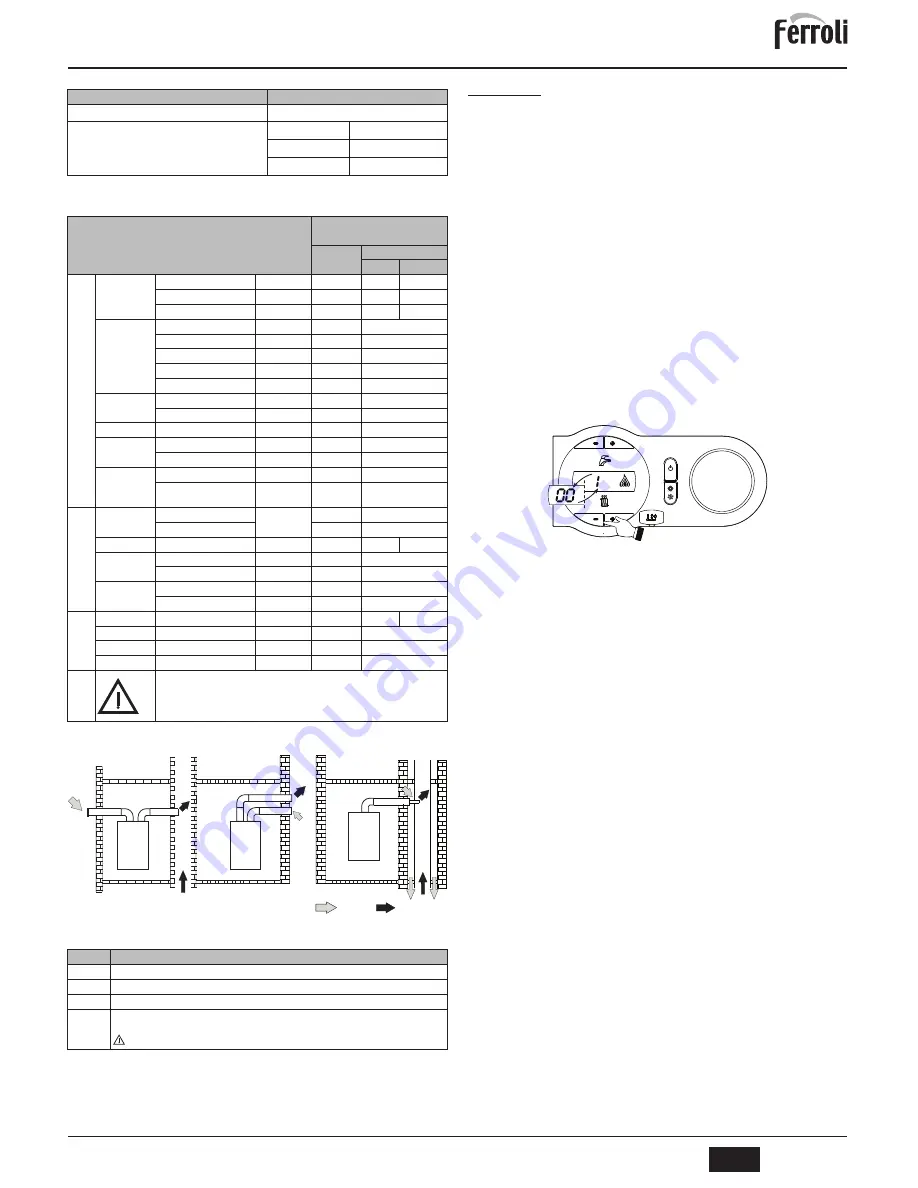 Ferroli DOMIproject F 24 D Instructions For Use, Installation And Maintenance Download Page 5