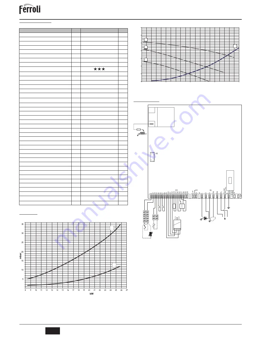 Ferroli DOMIproject F 24 D Instructions For Use, Installation And Maintenance Download Page 31