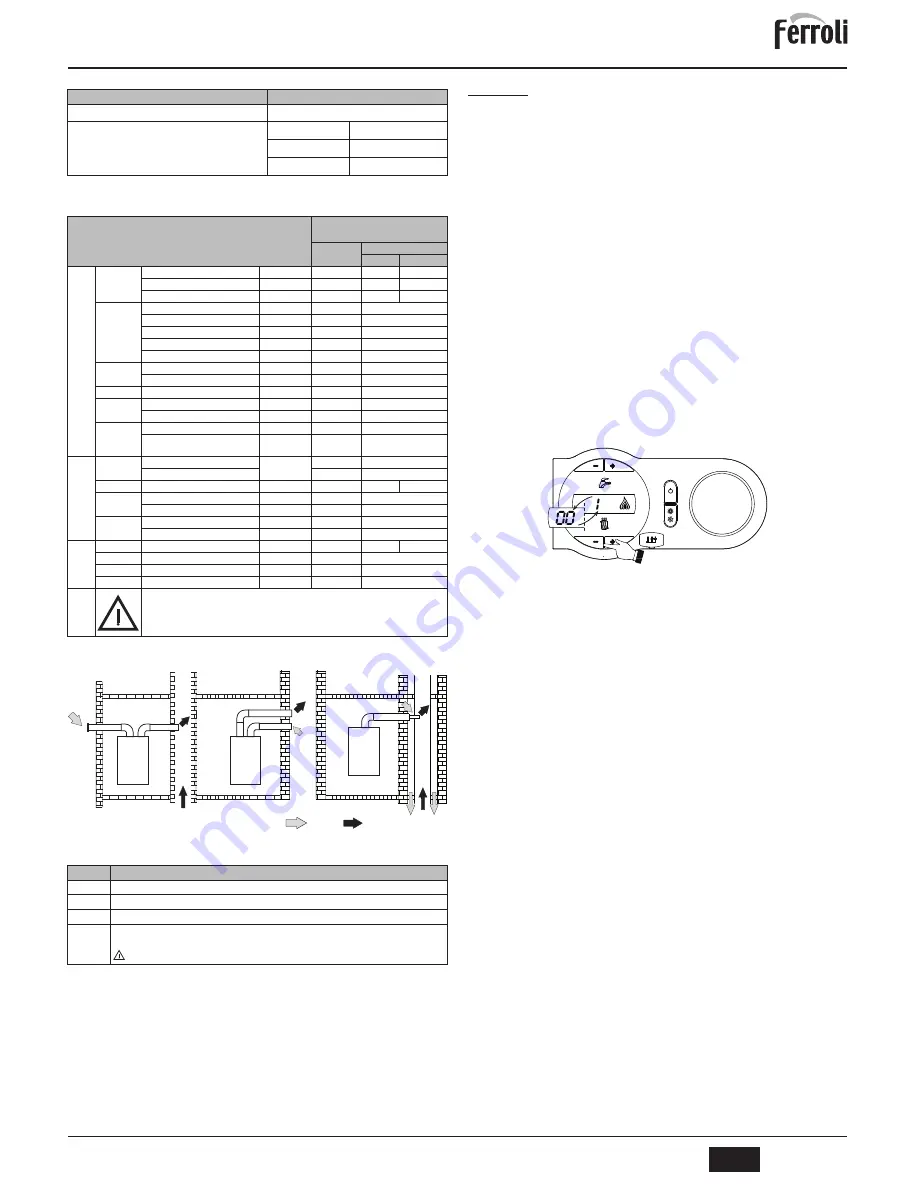 Ferroli DOMIproject F 24 D Instructions For Use, Installation And Maintenance Download Page 42