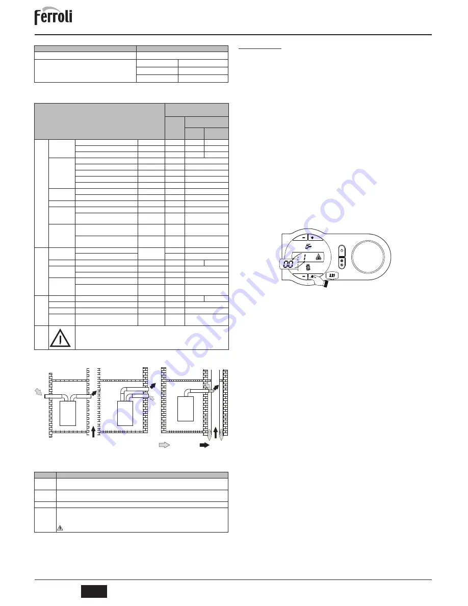 Ferroli DOMIproject F 24 D Instructions For Use, Installation And Maintenance Download Page 56