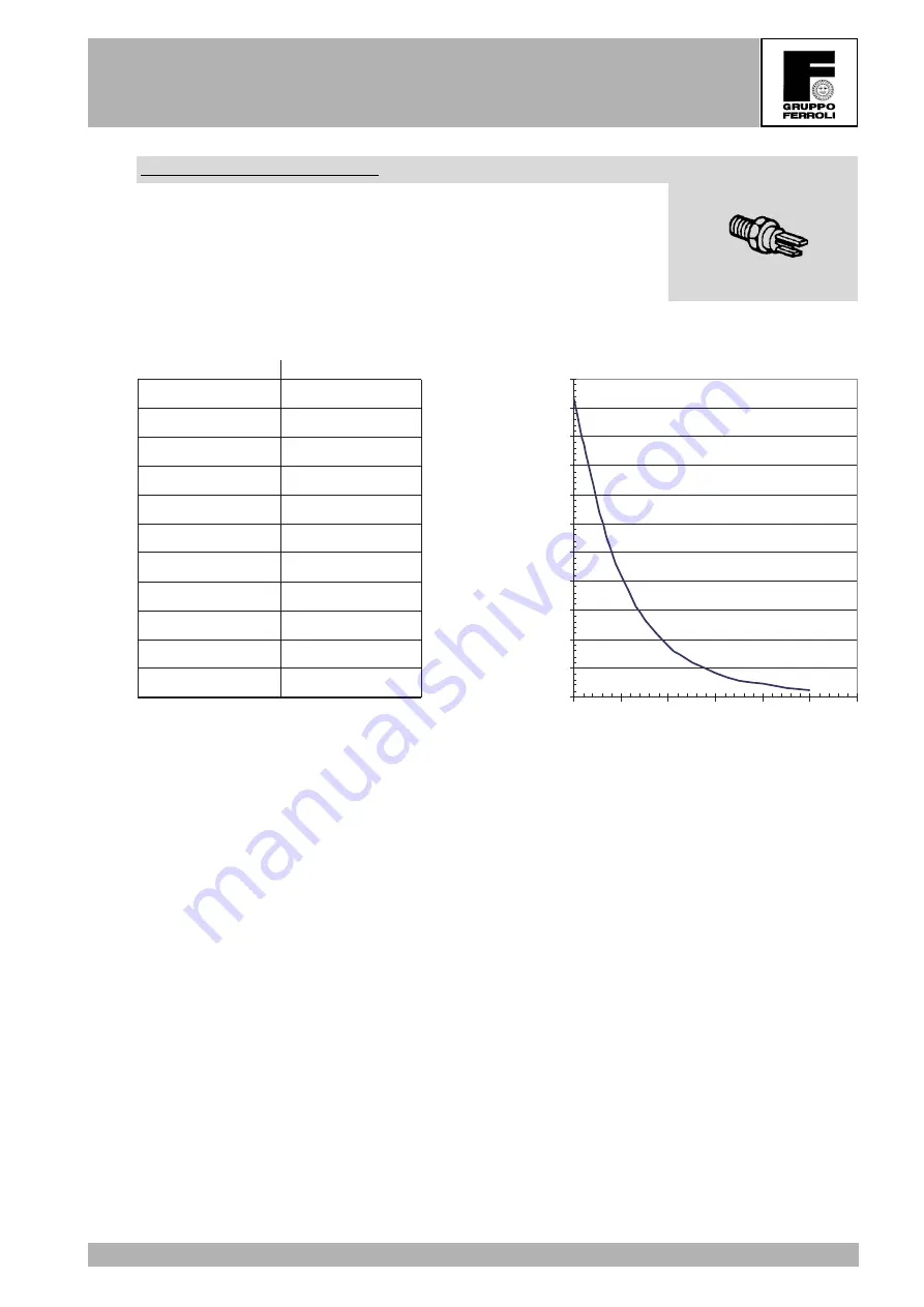 Ferroli Domitop HF 24-30 E Technical Manual Download Page 29