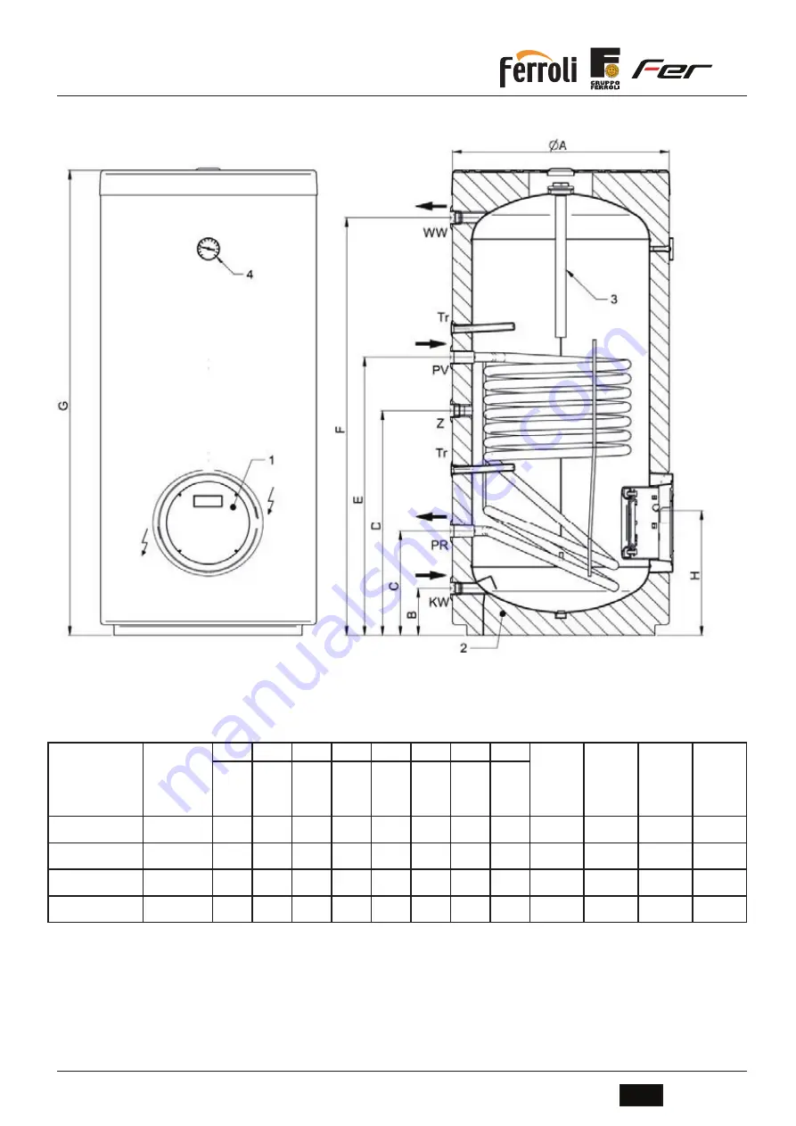 Ferroli ECOUNIT 1C 200 Manual Download Page 7