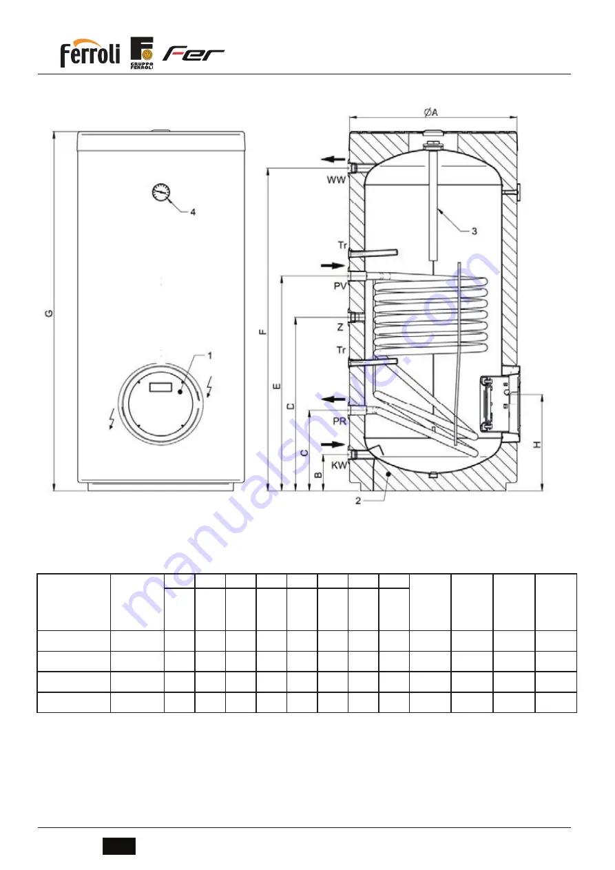 Ferroli ECOUNIT 1C 200 Manual Download Page 14