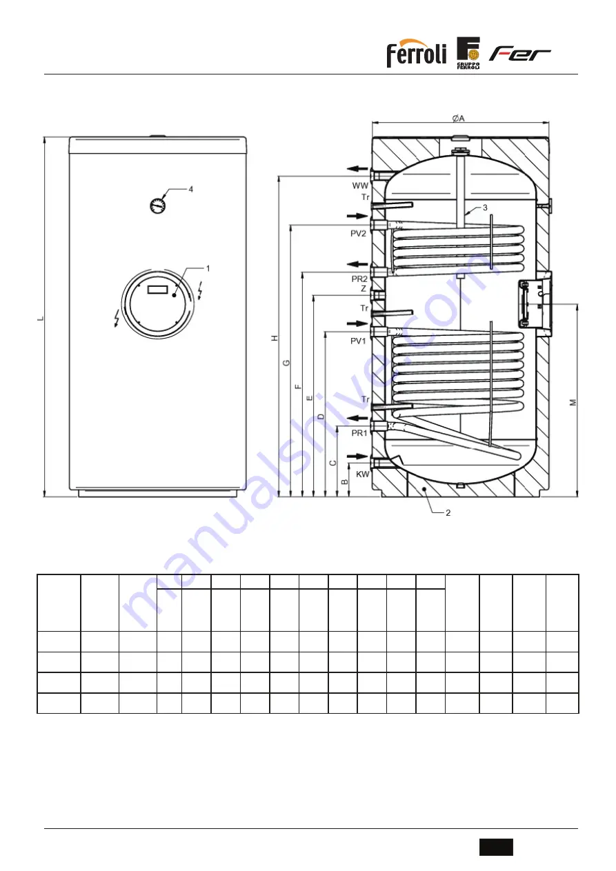 Ferroli ECOUNIT 2C 200 Manual Download Page 7