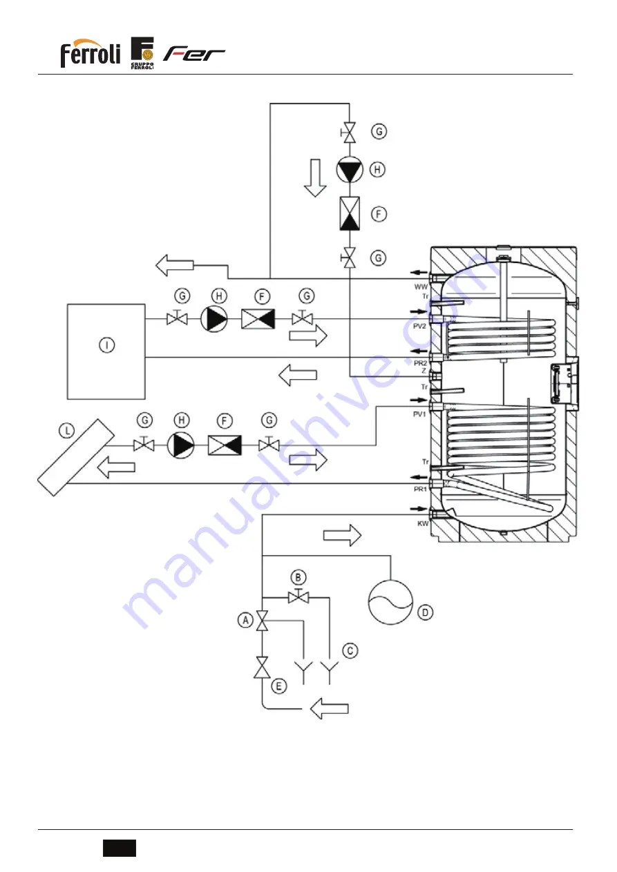 Ferroli ECOUNIT 2C 200 Manual Download Page 8