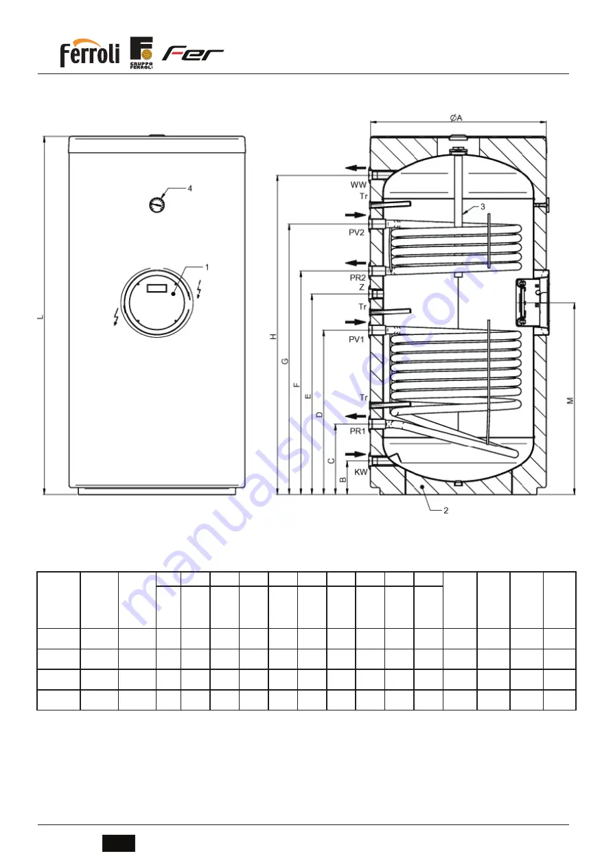 Ferroli ECOUNIT 2C 200 Manual Download Page 14