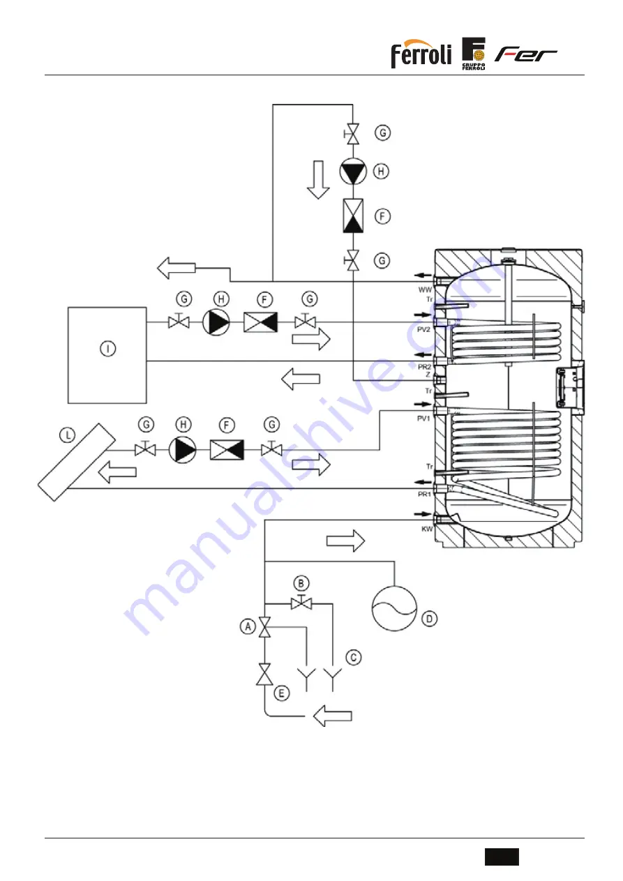 Ferroli ECOUNIT 2C 200 Manual Download Page 15