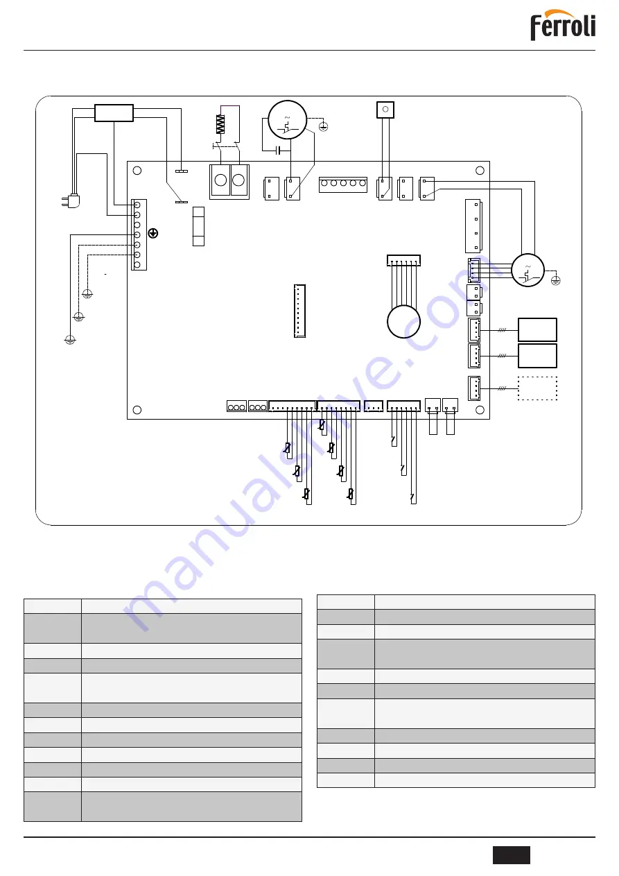 Ferroli EGEA 120LT User, Installation, And Maintenance Manual Download Page 17