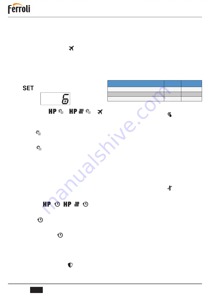 Ferroli EGEA 120LT User, Installation, And Maintenance Manual Download Page 20